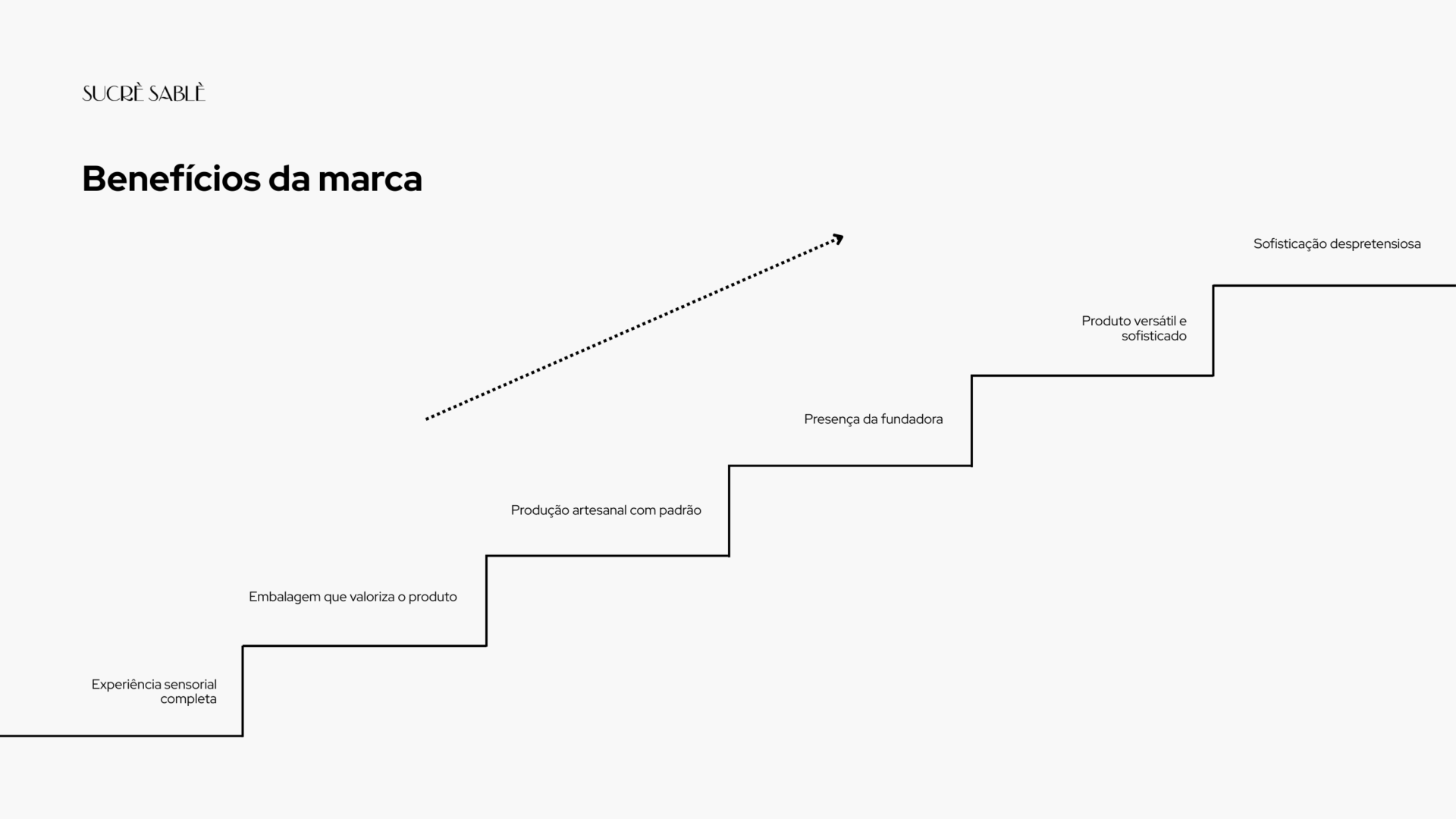 benefícios da marca