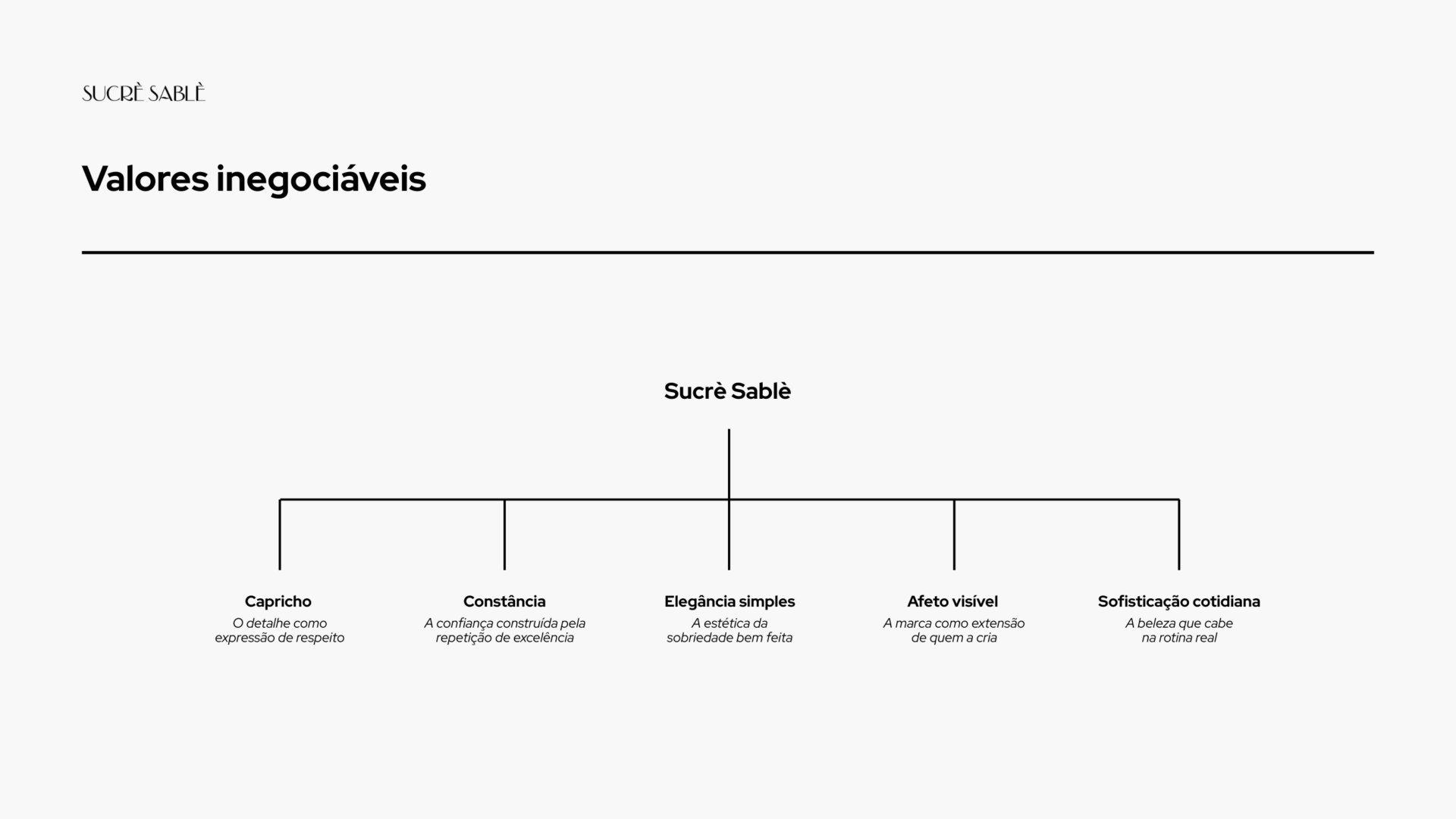 valores inegociáveis